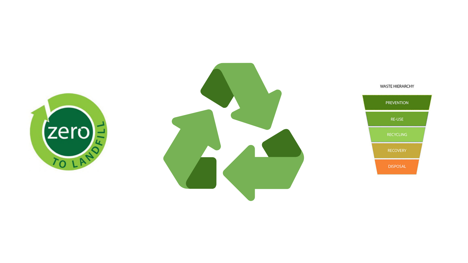 A green recycling logo with a green arrow next to it.